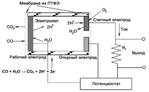 Рис. 2. Принцип действия датчика NAP-508